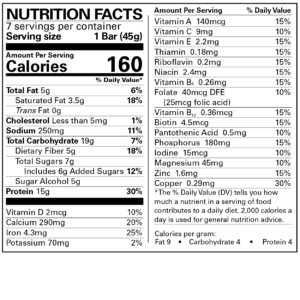 Healthy Habits Shortbread Cookie Bars