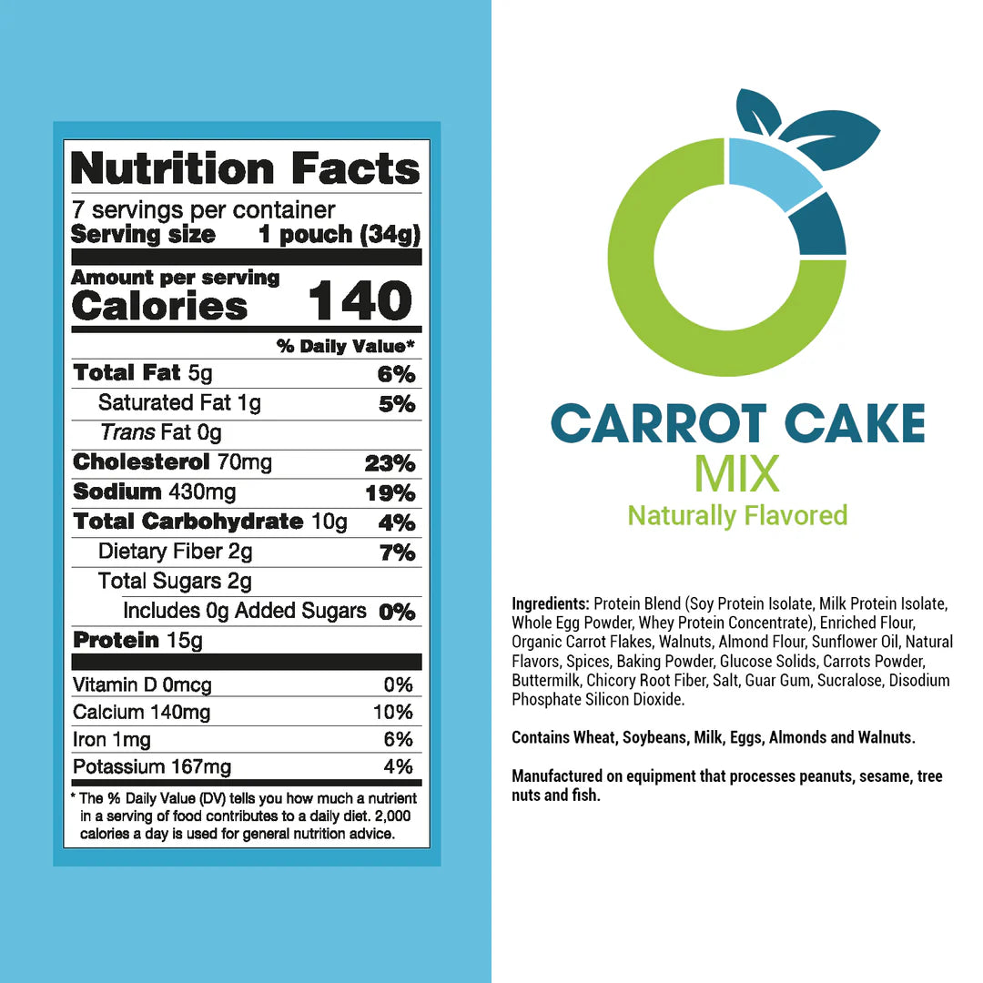 Carrot Cake Mix: Shift Set Go